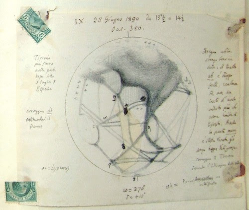 Observation 25 June 1880 (Giovanni Schiaparelli diary)