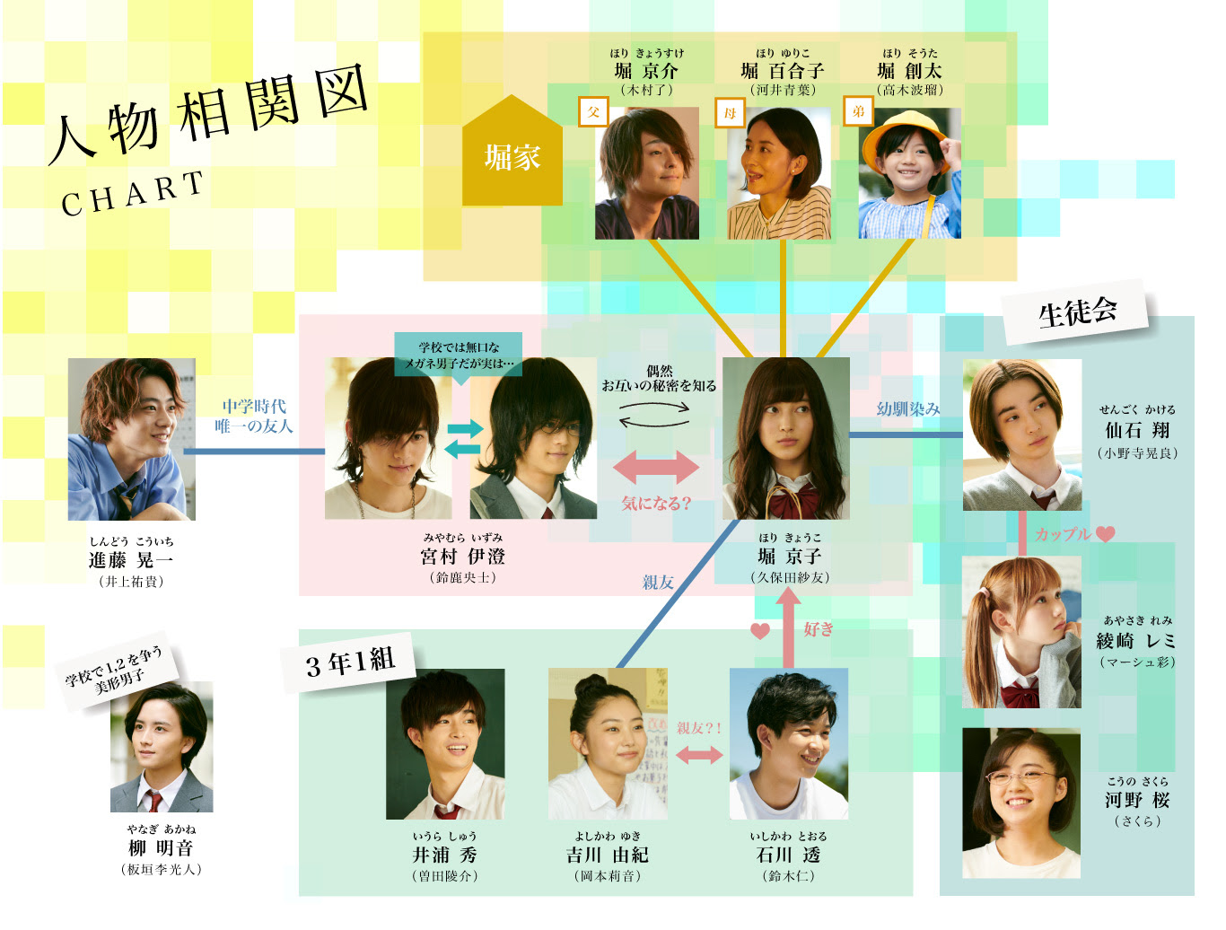 実写 ホリミヤ 公式サイト