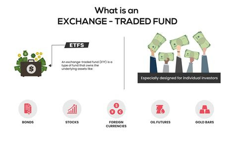 Download AudioBook Exchange Traded Funds Tutorial Free Reading PDF
