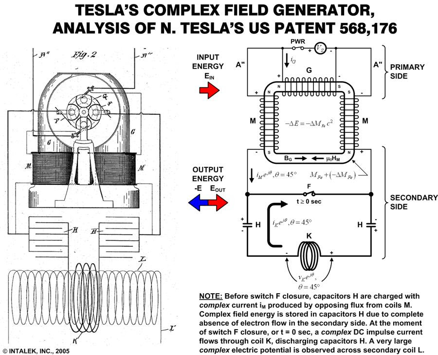 1000+ images about ENERGY Vril &amp; Zero point energy . on 