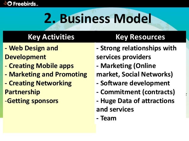 Freebirds "Solo Tourism Together" -Pitch-Decks-