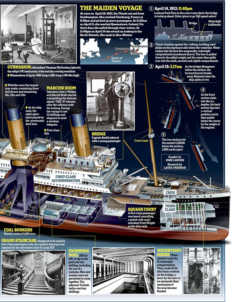Titanic graphic right