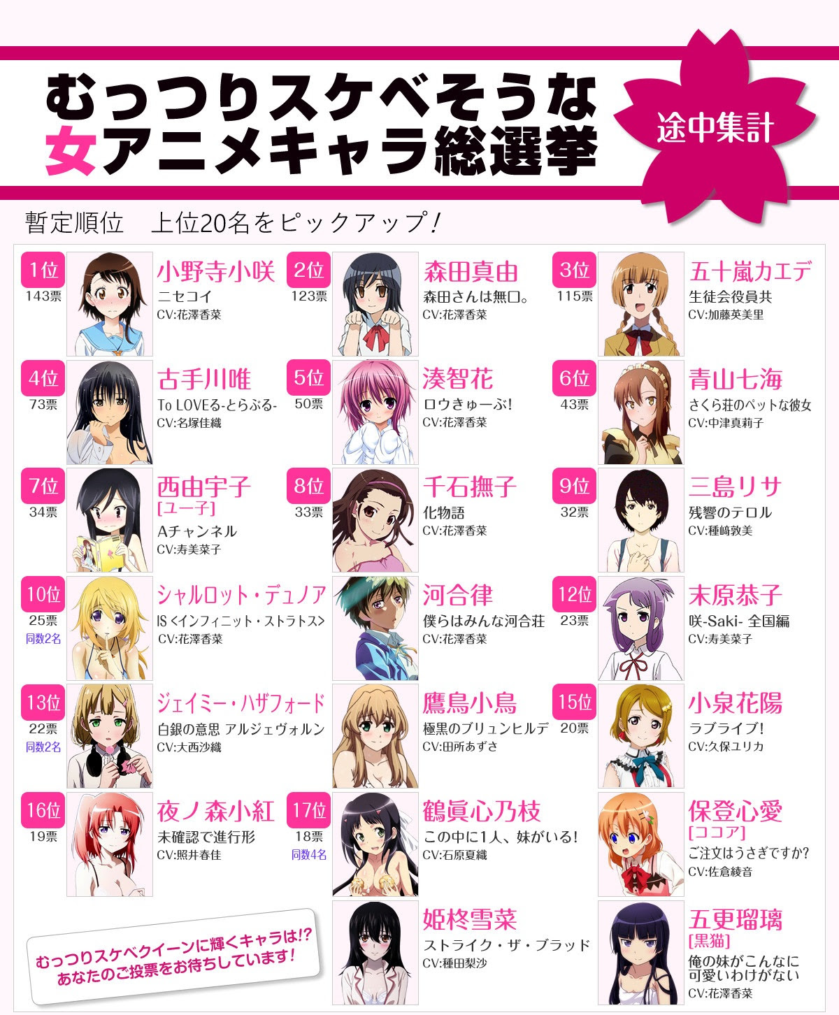 画像 小ネタ むっつりスケベそうな女アニメキャラ総選挙 脅威のざーさん率ｗｗｗ やらおん