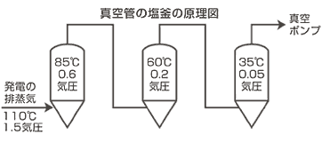 腎臓 検査 mri