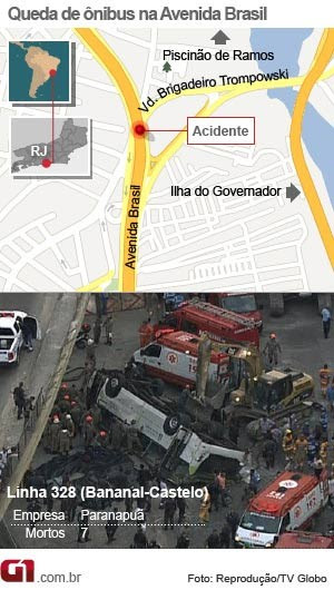 Queda do ônibus (Foto: Editoria de Arte/G1)