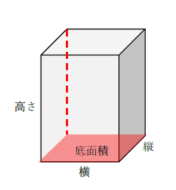 直方体の体積の公式は 1分でわかる求め方 例題 直方体の面積の公式