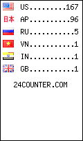 visitors by country counter
