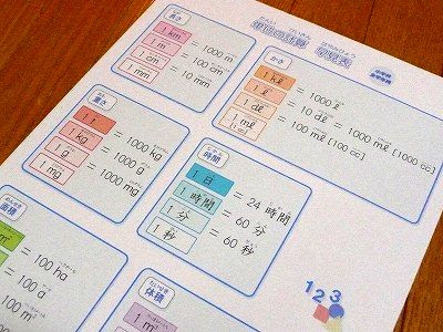 小学生 算数の単位換算表を無料ダウンロードできます ちびむすブログ
