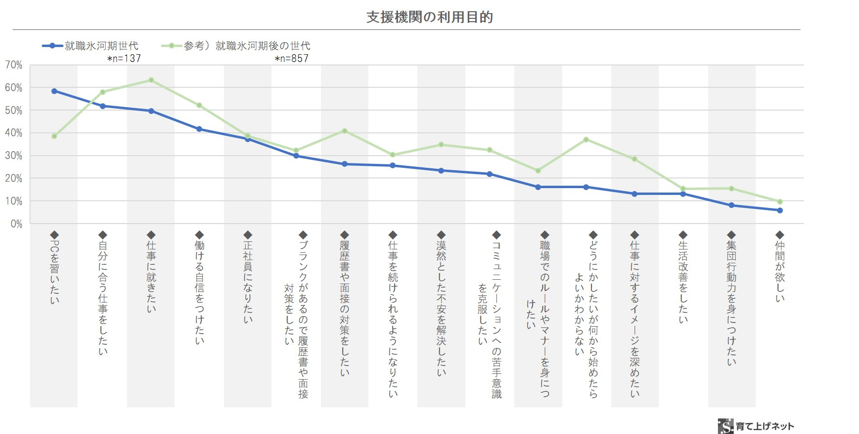 若者支援 の現場から見た 就職氷河期 育て上げリサーチ