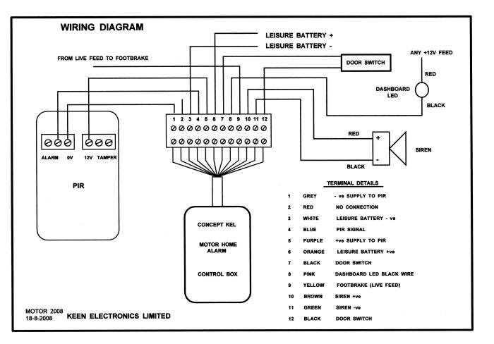 Home Security System Wiring Diagram 335i Fuse Box Location Schematics Source Sepat1 Shoppingluckydrawwinner In