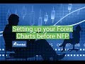 Nfp Forex Charts