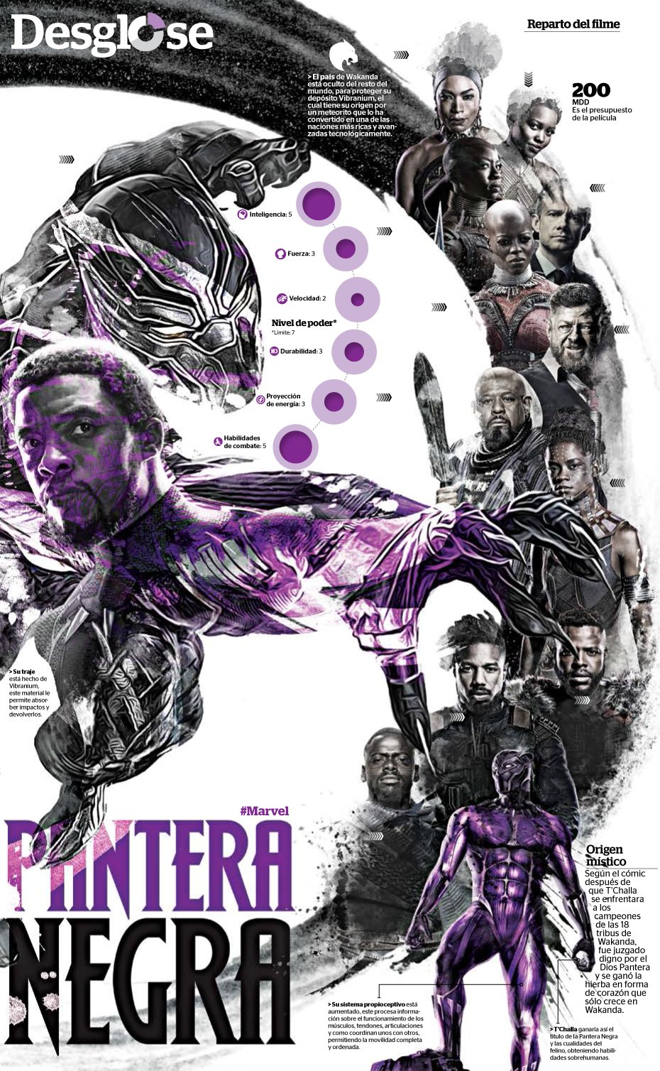 PANTERA NEGRA