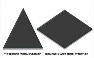 SocialPyramid
