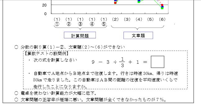 9 3 1 3 1 の答えがわからない奴いんの 1部上場企業技術者 小学生以下 学力の実態 まにゅそく 2chまとめニュース速報vip