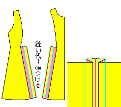 プリンセスラインのワンピースをボックスプリーツにする方法 手作り服の作り方と型紙ｕｓａｋｏの洋裁工房更新履歴ブログ
