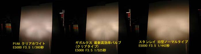 ハロゲンバルブをテスト