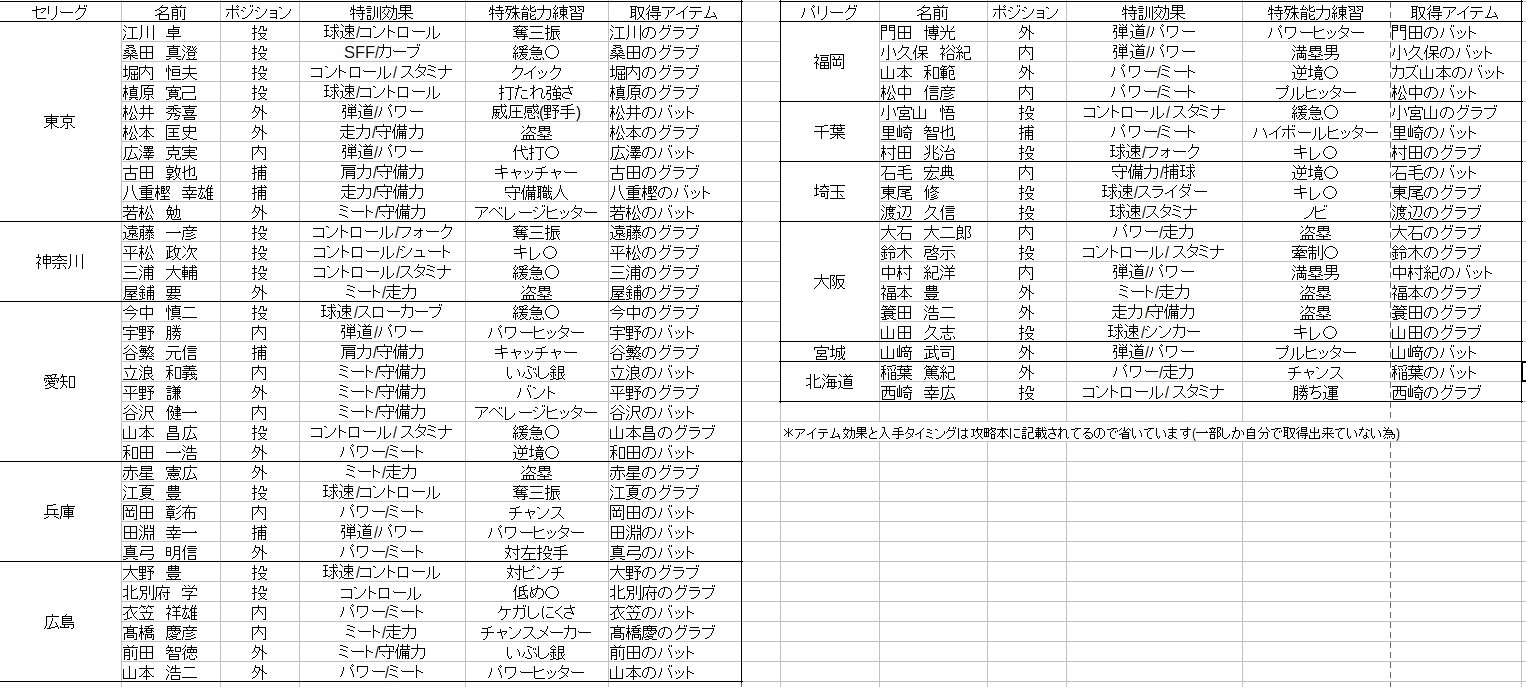 Ob Switch版実況パワフルプロ野球 ウィキ 仮 Atwiki アットウィキ