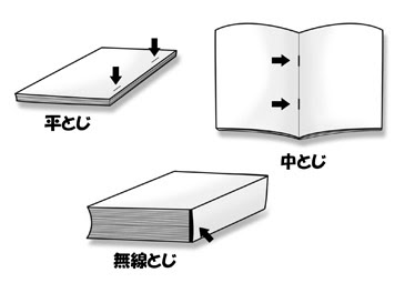 マンガ生活 そうさく Worker 同人関連情報 コピー本の作り方
