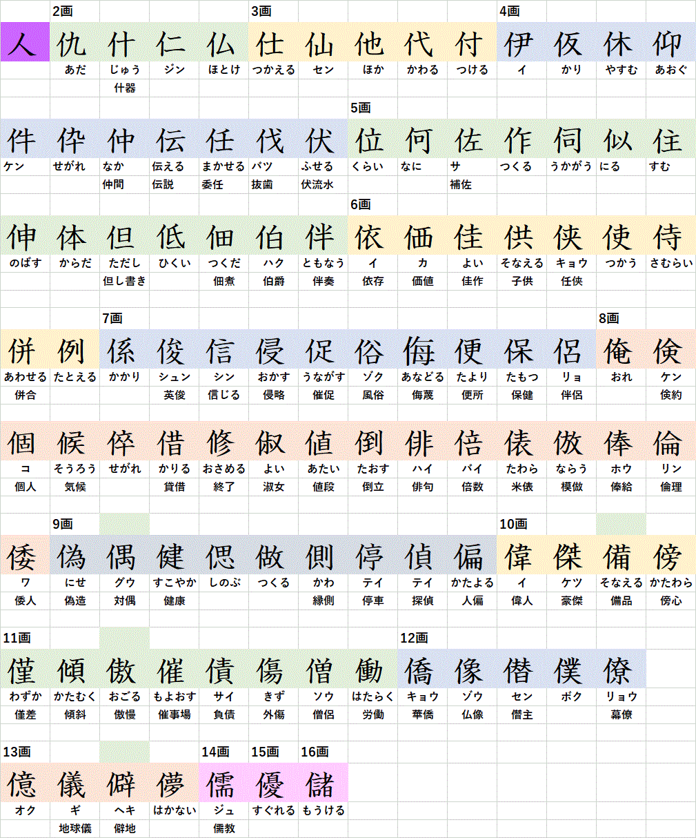 Japanese