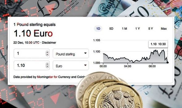Pound to euro price: Sterling PLUMMETS as EU ‘reject’ UK’s Brexit concessions on fishing