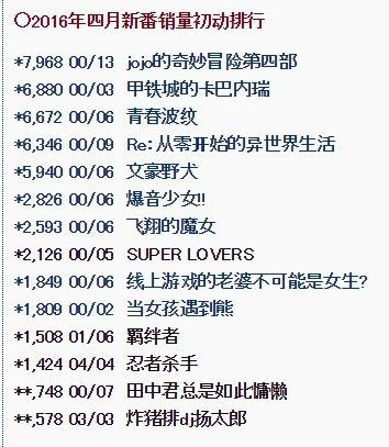 中国人 春アニメのbdの売上が出たが 悲惨なことに 中国の反応 大陸の人々
