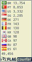 Free counters!