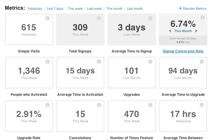 kissmetrics-metrics-dashboard