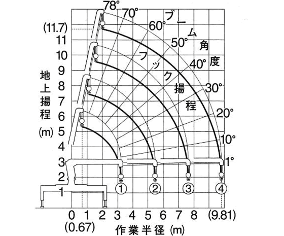 車両紹介 有限会社愛知ユニック社は 建機や機材 資材の輸送をユニック車を中心に行っている名古屋市港区の運送会社です
