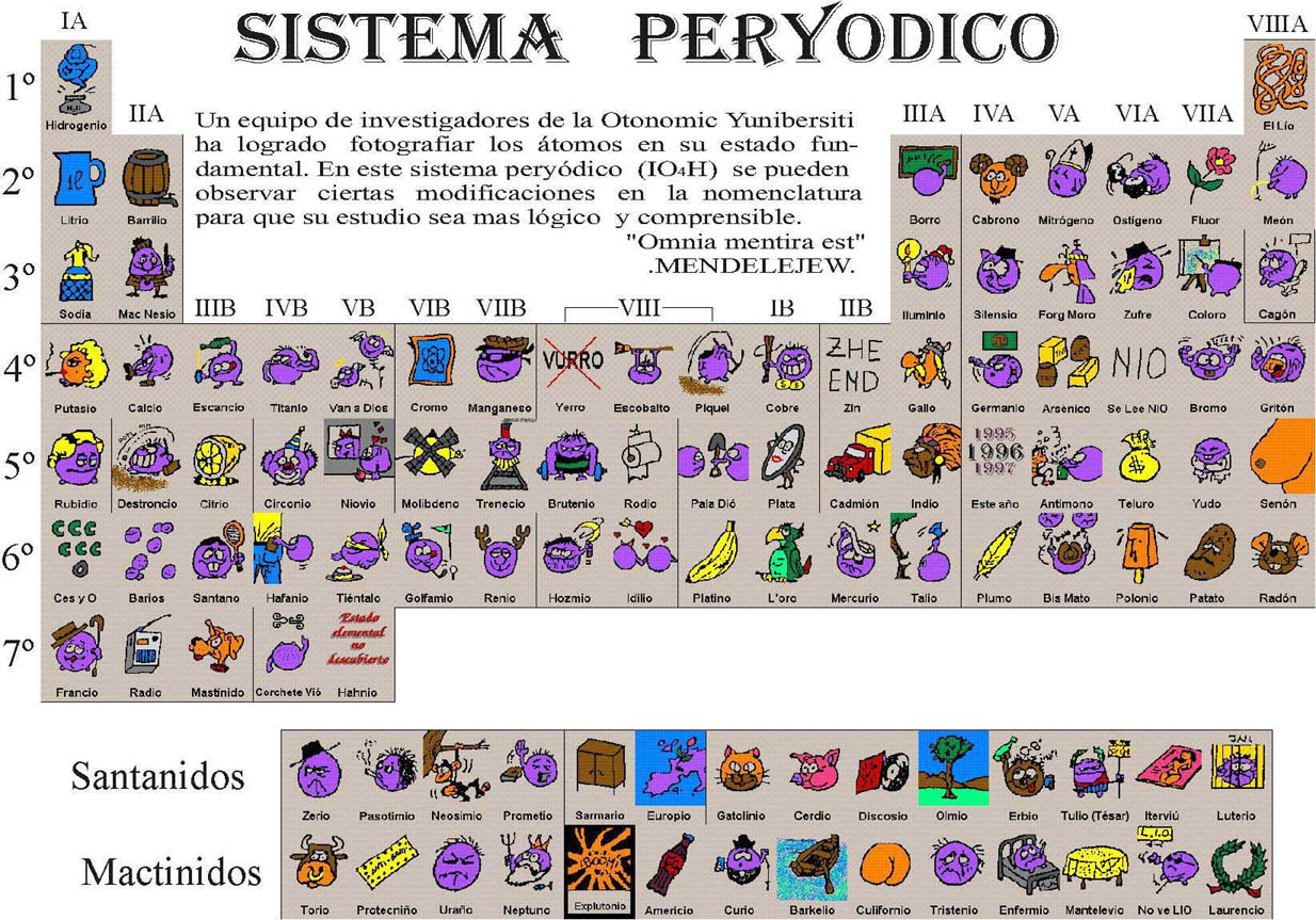 "SISTEMA PERYÓDICO"