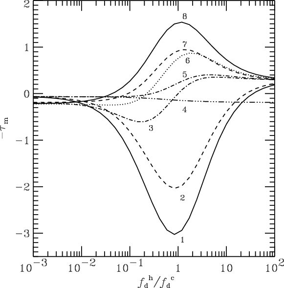 and amorphous carbon (3),