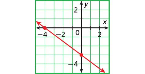 When y value is zero in an equation, it is called an x intercept. x and y intercepts worksheet