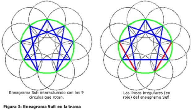 ENEAGRAMA (FIG 3)