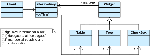 Mediator scheme