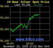 [Most Recent Quotes from www.kitco.com]