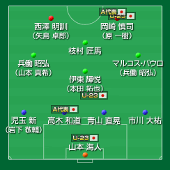 清水エスパルス 08 J1 サッカー様