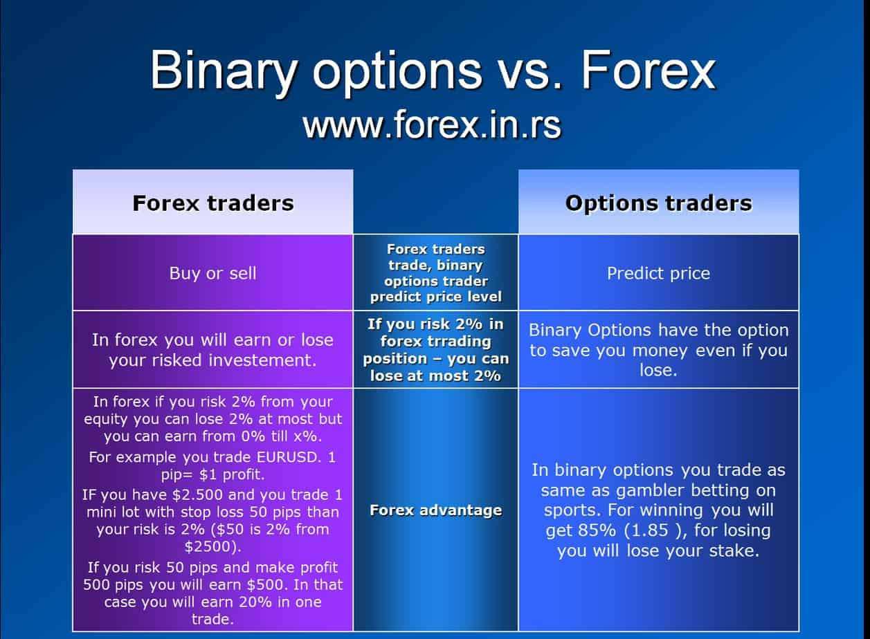 binary options forex trading brokers