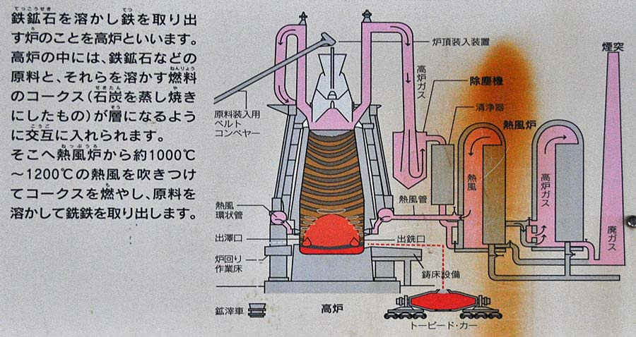 日本の近代化遺産 ２ 製鉄業