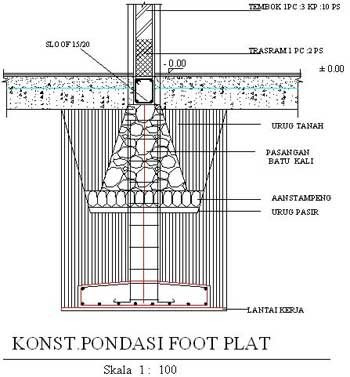  Pondasi  Rumah Perencanaan dan Proses Pekerjaan Jenis 