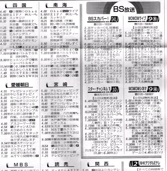 高知新聞にbsスカパー 番組表掲載 高速道路と切手の資料館速報版