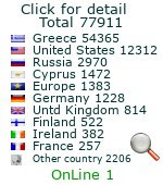 website view counter