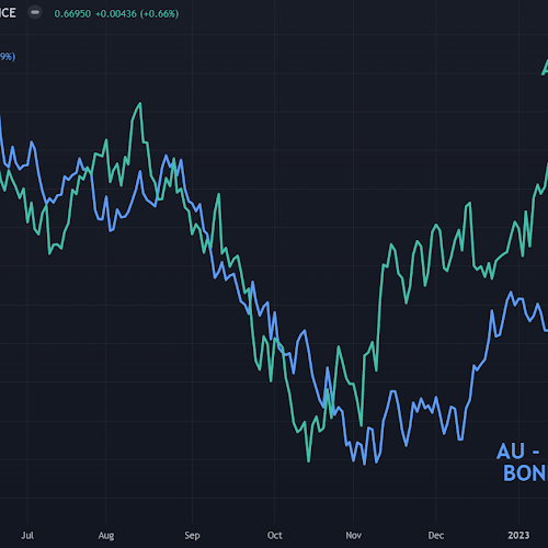 Australian Dollar Outlook: Banking Saga Rolls on as RBA Seen to Pause, trading australian strategy, MetaTrader rolls Expert Advisor