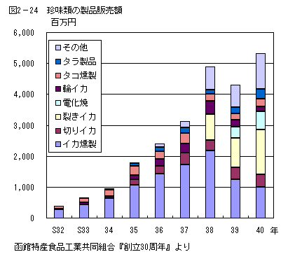 函館市史 通説編4 6編2章3節3 2