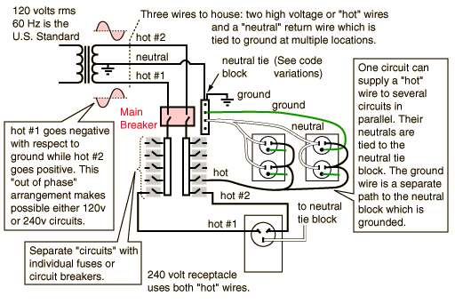 Household Electric Circuits