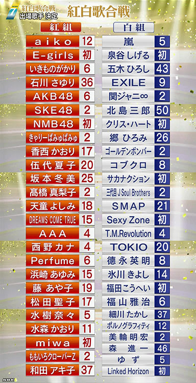 Sugoitokyo 13年nhk紅白関連記事まとめ Sugoitokyo