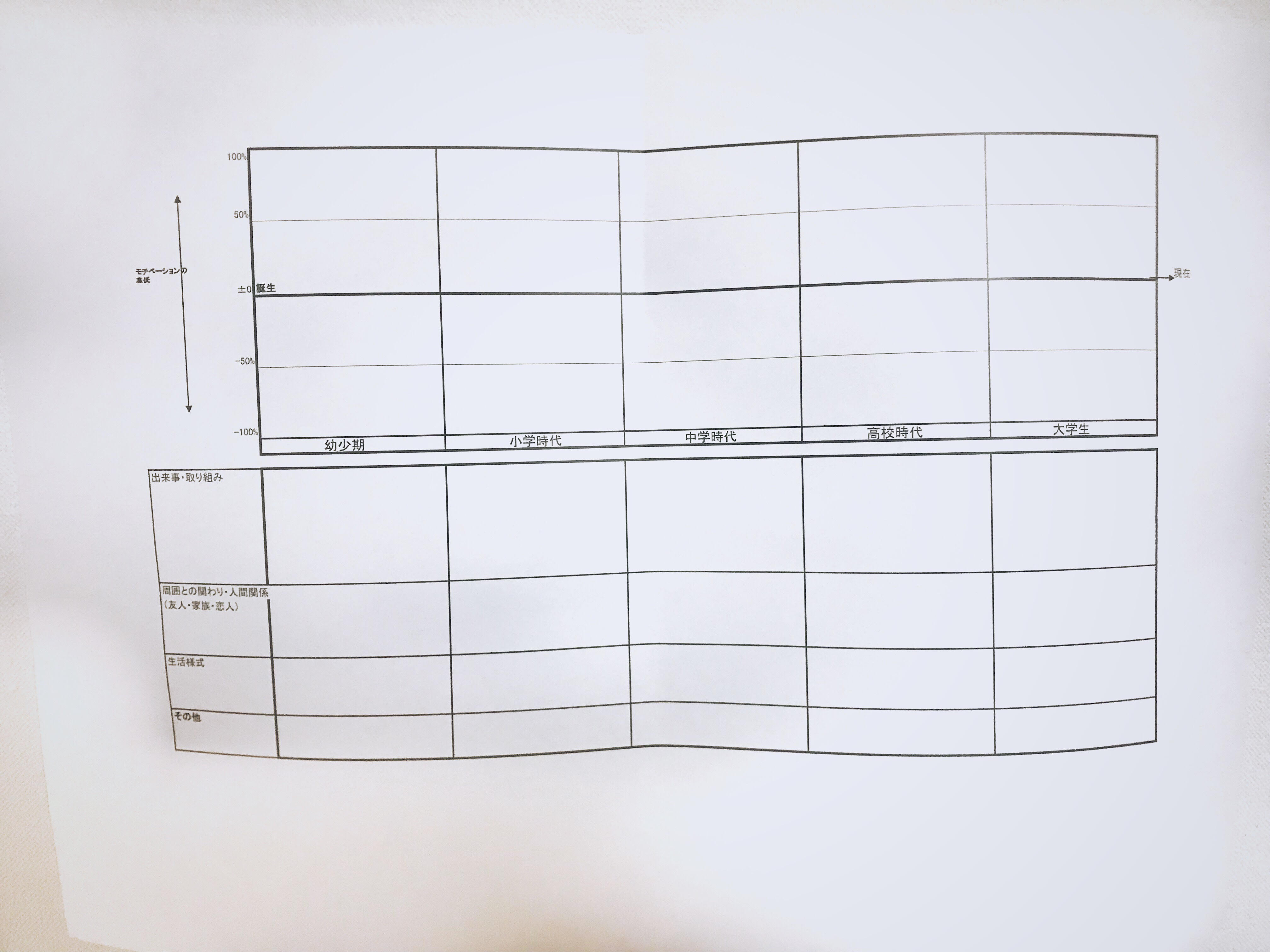 テンプレート付き モチベーショングラフを使った自己分析のやり方を徹底解説 わたしらしく わたしらしく