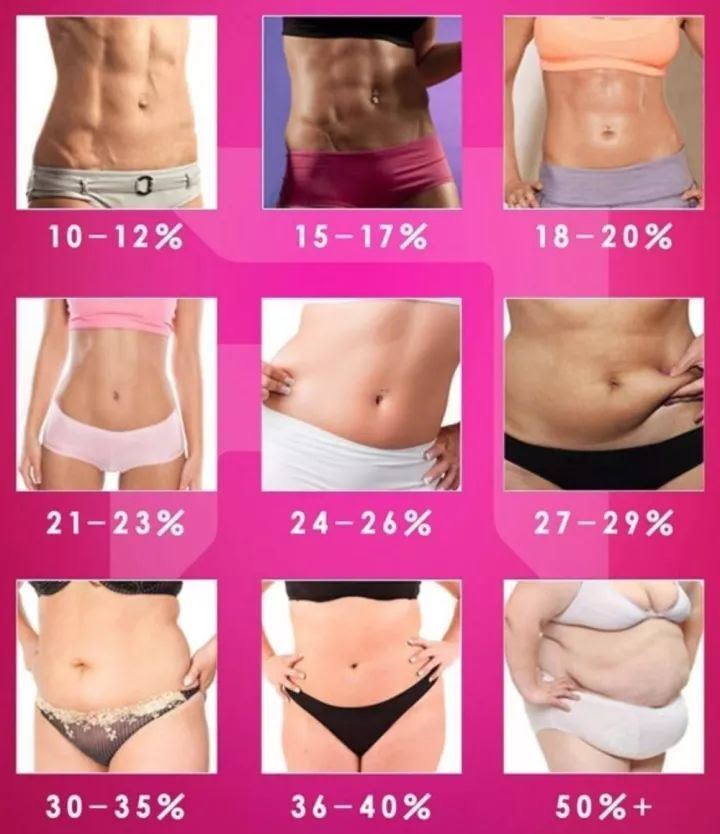 身高体重一样 你看上去却比别人胖三圈 原因在这里