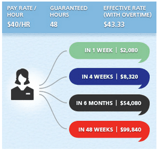 nurse much does how earn lpn money much trading ohio  make  stock How in does an