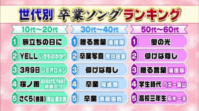卒業式に卒業ソングを歌う意味 と ２４時間テレビでマラソンを走ることの意味 はきっと似てると思うんだ 勢いで書ききった系 読みやすさ重視