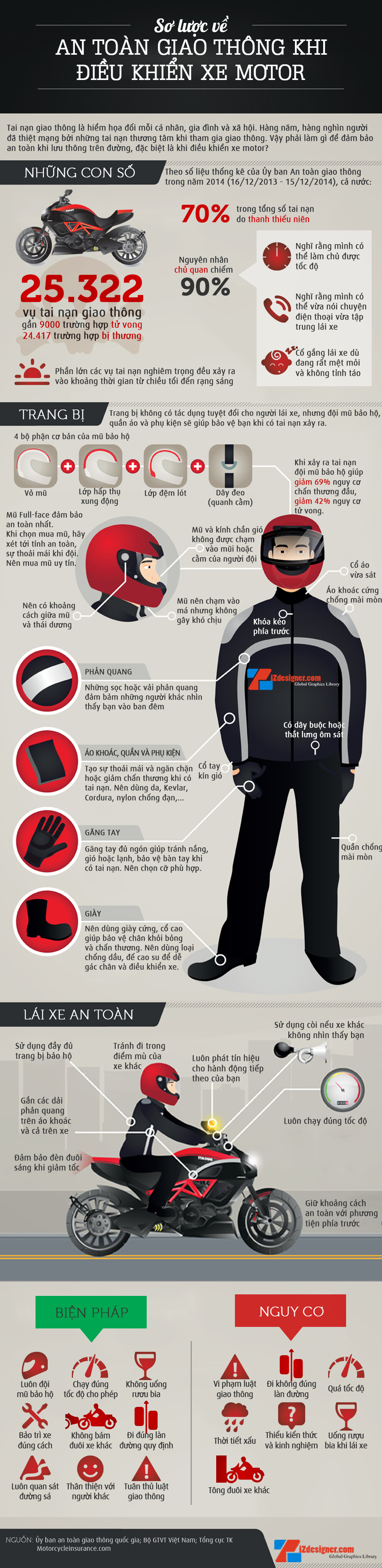 An toàn giao thông khi điều khiển xe motor - Infographic