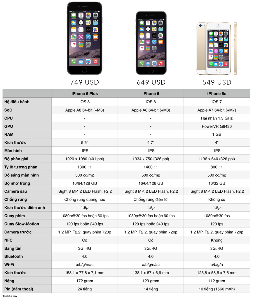 cau hinh iphone 6 plus iphone 5s 867x1024 Cấu hình iPhone 6 chính thức siêu khủng ngày 10/09/2014